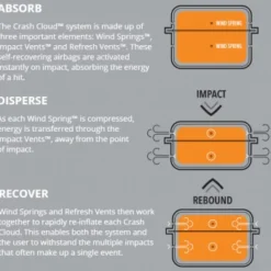 EvoShield MLB Black Pro-SRZ Windpact Catcher Mask -The Ball Gears Sales Windpact Technology Graphic 1 1